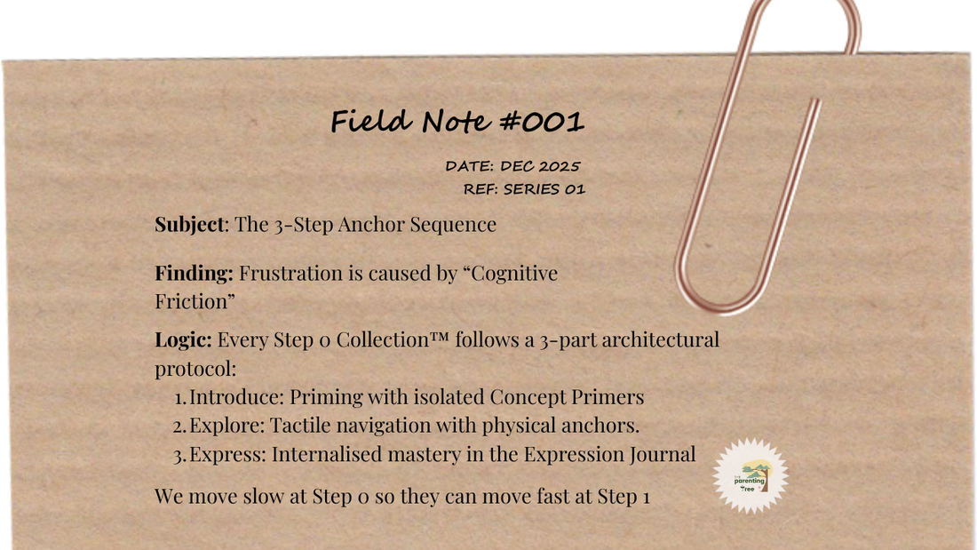 Step 0 Blueprint 3-Step Anchor Sequence Field Note. A design studio briefing on the Introduce-Explore-Express methodology for toddler learning, featuring a professional logo stamp and architectural script.